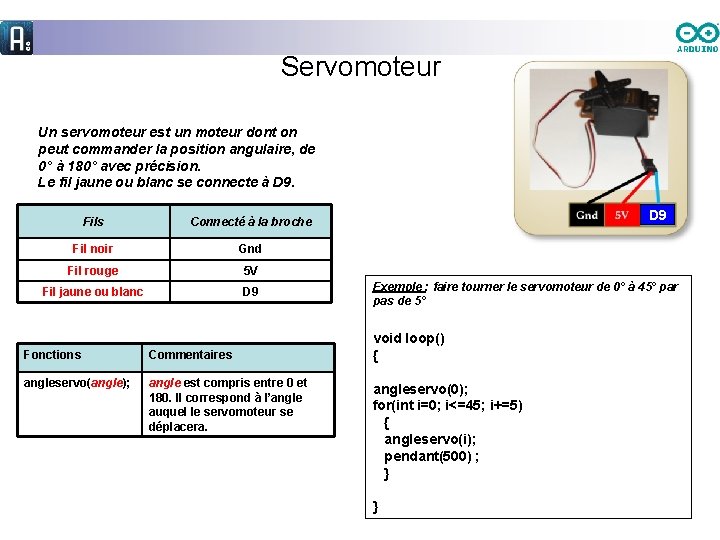 Servomoteur Un servomoteur est un moteur dont on peut commander la position angulaire, de