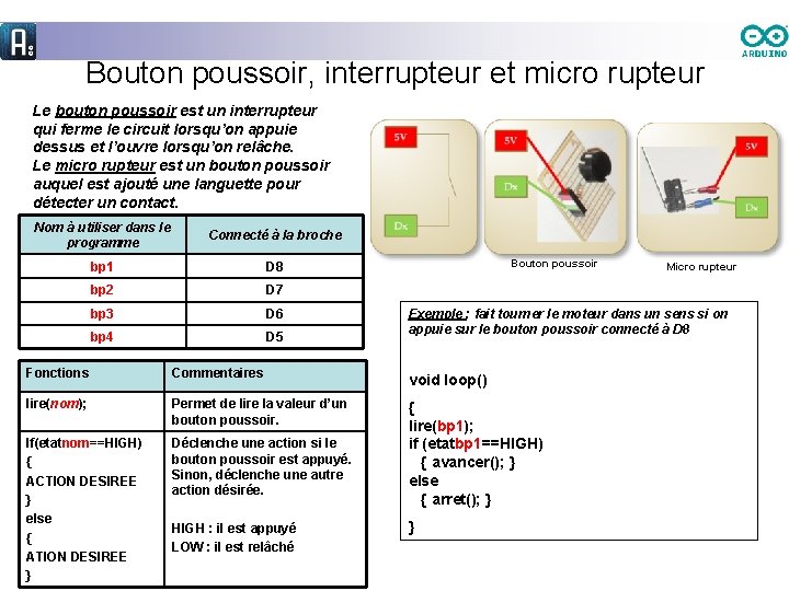 Bouton poussoir, interrupteur et micro rupteur Le bouton poussoir est un interrupteur qui ferme