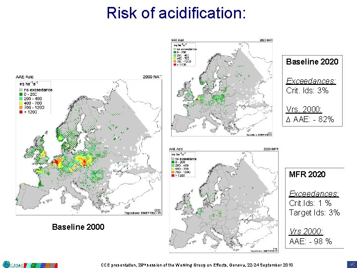 Risk of acidification: Baseline 2020 Exceedances: Crit. lds: 3% Vrs. 2000: ∆ AAE: -