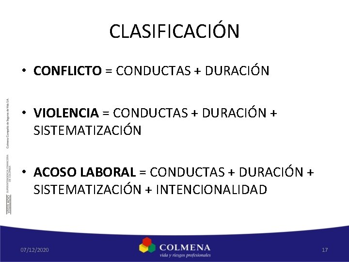 CLASIFICACIÓN • CONFLICTO = CONDUCTAS + DURACIÓN • VIOLENCIA = CONDUCTAS + DURACIÓN +