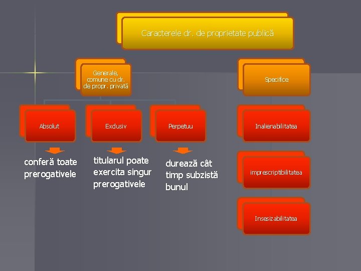 Curs 5 Dreptul De Proprietate Public Structura Cursului