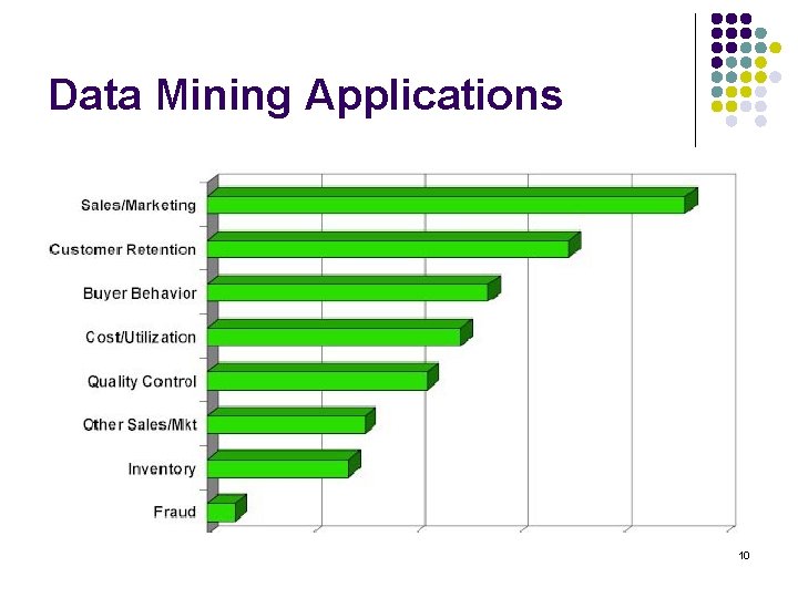 Data Mining Applications 10 