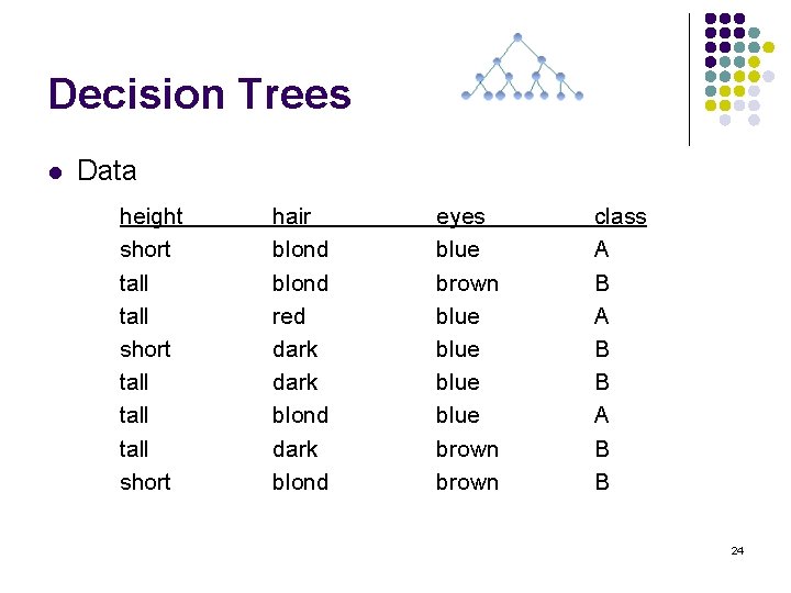 Decision Trees l Data height short tall tall short hair blond red dark blond