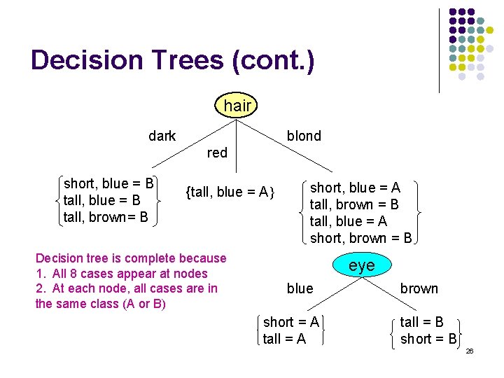 Decision Trees (cont. ) hair dark blond red short, blue = B tall, brown=
