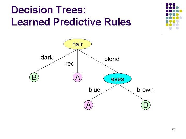 Decision Trees: Learned Predictive Rules hair dark B blond red A eyes blue A