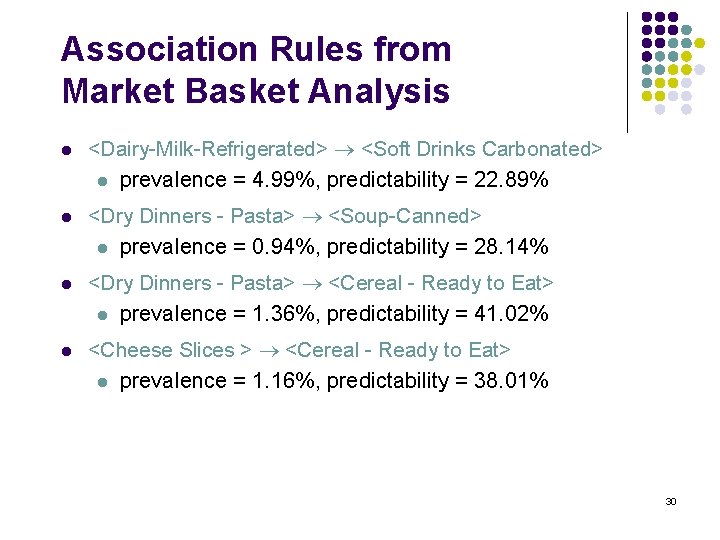 Association Rules from Market Basket Analysis l <Dairy-Milk-Refrigerated> <Soft Drinks Carbonated> l prevalence =