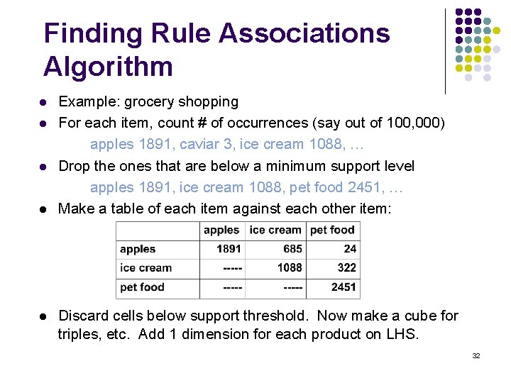 Finding Rule Associations Algorithm l l l Example: grocery shopping For each item, count