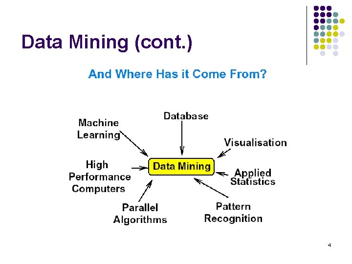 Data Mining (cont. ) 4 