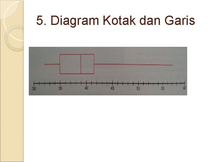 5. Diagram Kotak dan Garis 