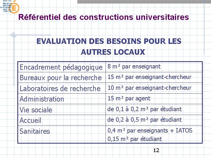 Référentiel des constructions universitaires EVALUATION DES BESOINS POUR LES AUTRES LOCAUX Encadrement pédagogique 8