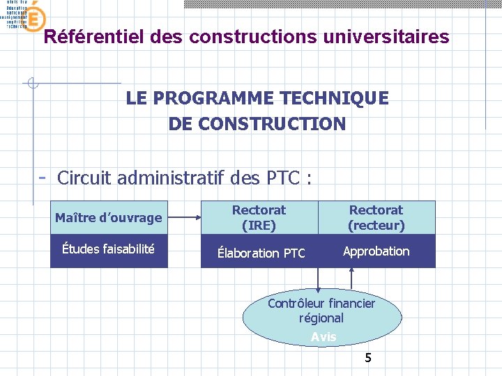 Référentiel des constructions universitaires LE PROGRAMME TECHNIQUE DE CONSTRUCTION - Circuit administratif des PTC