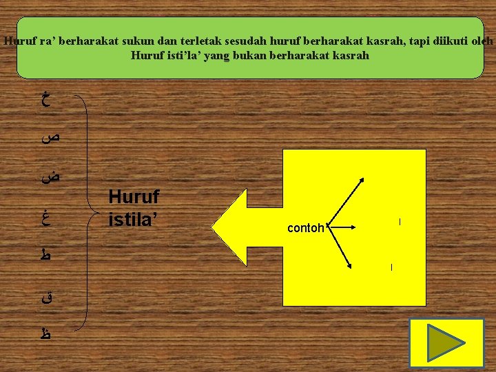 Huruf ra’ berharakat sukun dan terletak sesudah huruf berharakat kasrah, tapi diikuti oleh Huruf