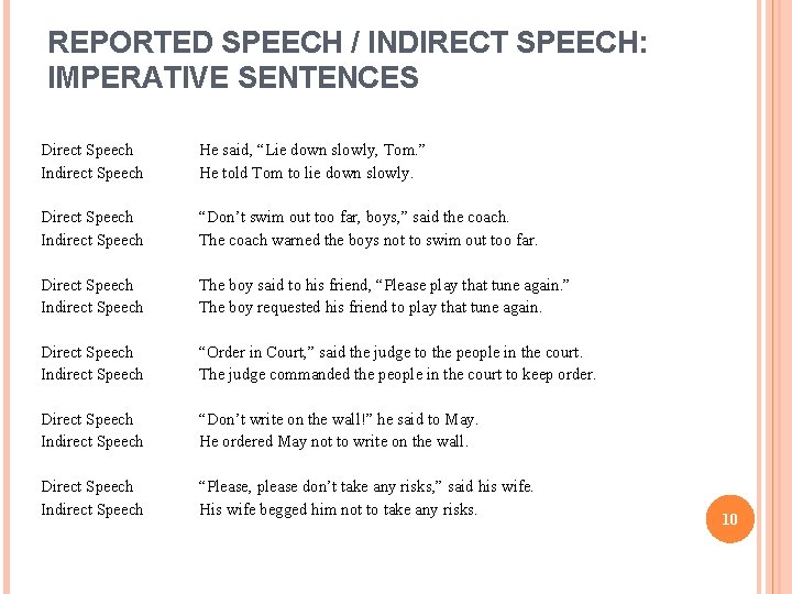 REPORTED SPEECH / INDIRECT SPEECH: IMPERATIVE SENTENCES Direct Speech Indirect Speech Direct Speech Indirect