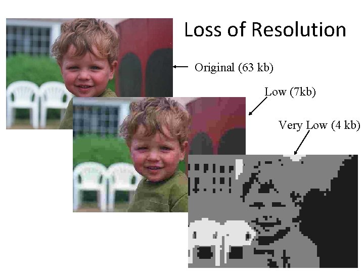 Loss of Resolution Original (63 kb) Low (7 kb) Very Low (4 kb) 