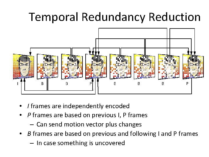 Temporal Redundancy Reduction • I frames are independently encoded • P frames are based