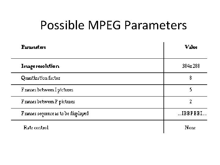 Possible MPEG Parameters 