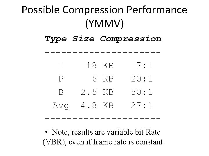 Possible Compression Performance (YMMV) Type Size Compression ----------I 18 KB 7: 1 P 6