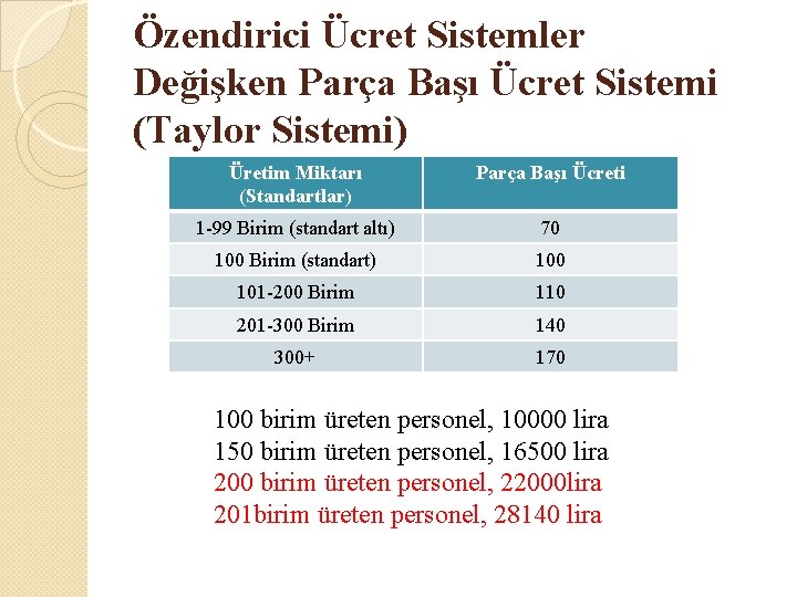 Özendirici Ücret Sistemler Değişken Parça Başı Ücret Sistemi (Taylor Sistemi) Üretim Miktarı (Standartlar) Parça