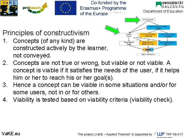 Department of Education Principles of constructivism 1. Concepts (of any kind) are constructed actively Department of Education Principles of constructivism 1. Concepts (of any kind) are constructed actively