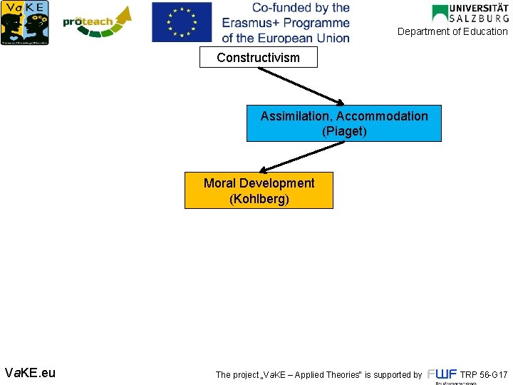 Department of Education Constructivism Assimilation, Accommodation (Piaget) Moral Development (Kohlberg) Va. KE. eu The Department of Education Constructivism Assimilation, Accommodation (Piaget) Moral Development (Kohlberg) Va. KE. eu The