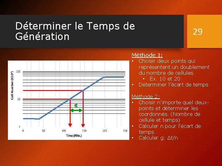 Déterminer le Temps de Génération 29 Méthode 1: • Choisir deux points qui représentent
