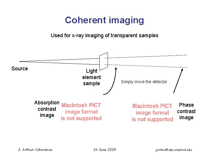 Coherent imaging Used for x-ray imaging of transparent samples Source Light element sample Absorption