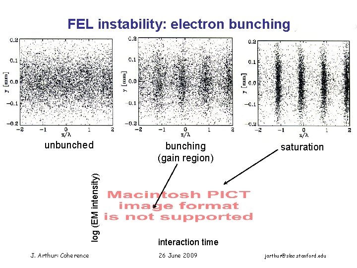 FEL instability: electron bunching log (EM intensity) unbunched J. Arthur: Coherence bunching (gain region)