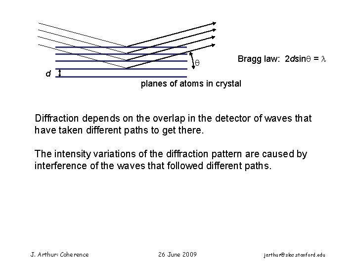  Bragg law: 2 dsin = d planes of atoms in crystal Diffraction depends