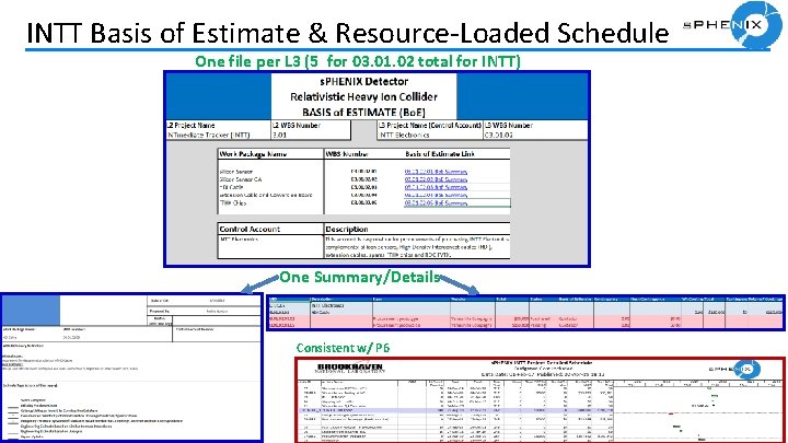  INTT Basis of Estimate & Resource-Loaded Schedule One file per L 3 (5