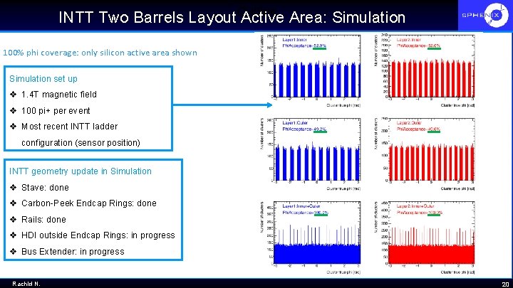 INTT Two Barrels Layout. Outline Active Area: Simulation 100% phi coverage: only silicon active