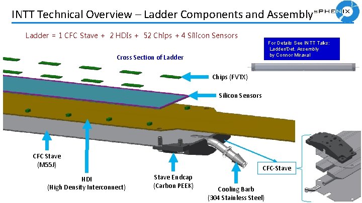  INTT Technical Overview – Ladder Components and Assembly Ladder = 1 CFC Stave