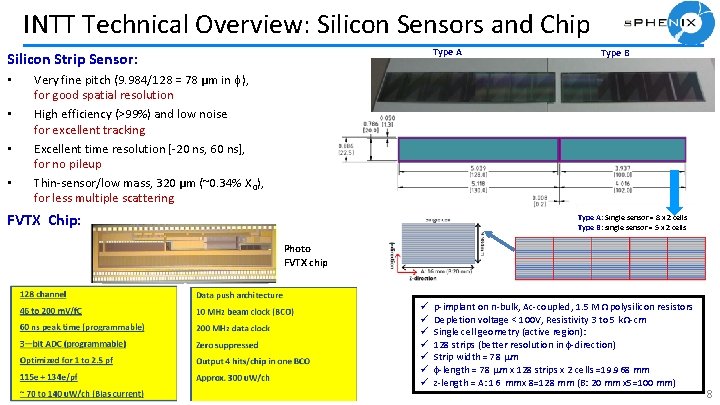 INTT Technical Overview: Silicon Sensors and Chip Type A Silicon Strip Sensor: •