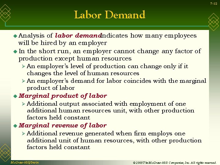 7 -12 Labor Demand of labor demandindicates how many employees will be hired by