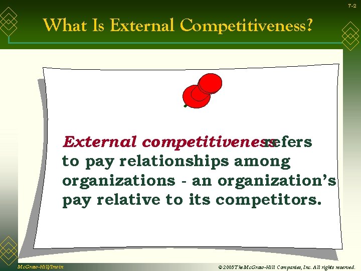 7 -2 What Is External Competitiveness? External competitiveness refers to pay relationships among organizations