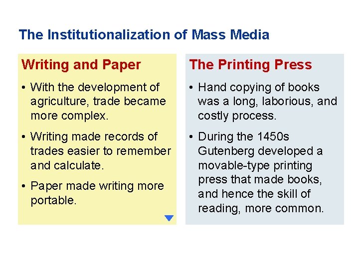 The Institutionalization of Mass Media Writing and Paper The Printing Press • With the