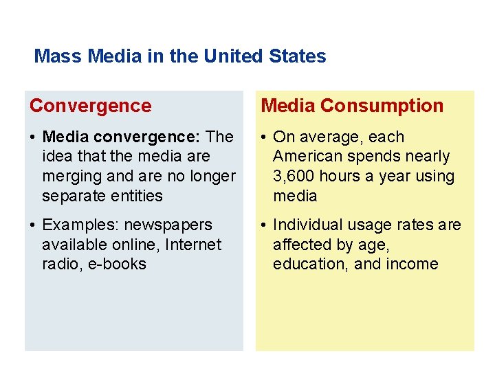 Mass Media in the United States Convergence Media Consumption • Media convergence: The idea