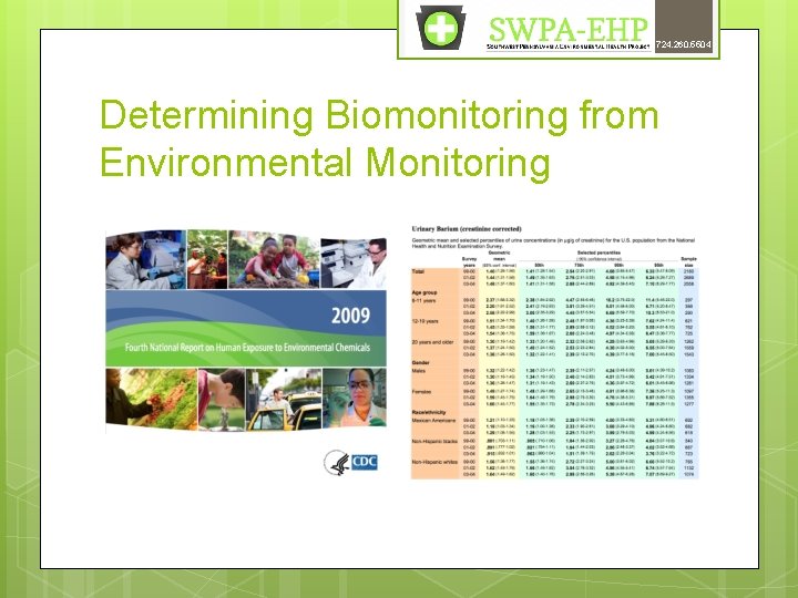 724. 260. 5504 Determining Biomonitoring from Environmental Monitoring 