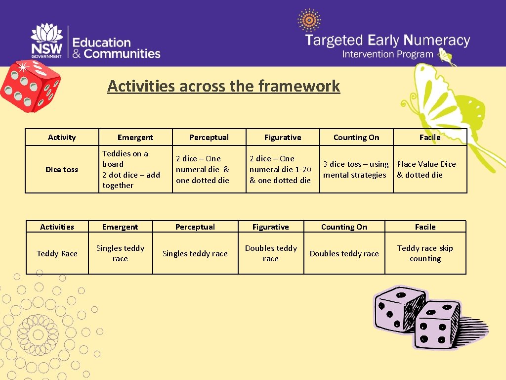 Activities across the framework Activity Emergent Perceptual Figurative Counting On Facile Teddies on a Activities across the framework Activity Emergent Perceptual Figurative Counting On Facile Teddies on a