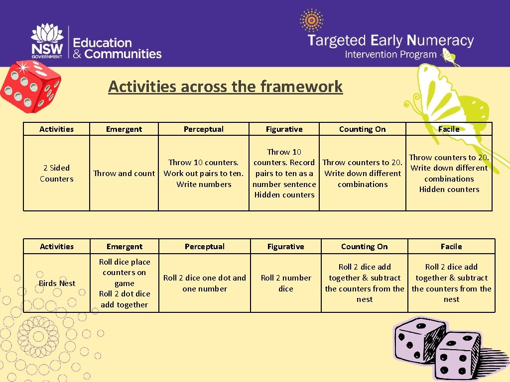 Activities across the framework Activities 2 Sided Counters Emergent Perceptual Figurative Counting On Facile Activities across the framework Activities 2 Sided Counters Emergent Perceptual Figurative Counting On Facile