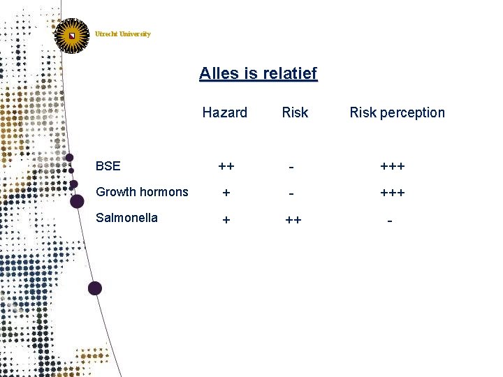 IRAS Institute for Risk Assessment Sciences Utrecht, The Netherlands Utrecht University Alles is relatief