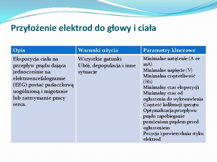 Przyłożenie elektrod do głowy i ciała Opis Warunki użycia Ekspozycja ciała na Wszystkie gatunki