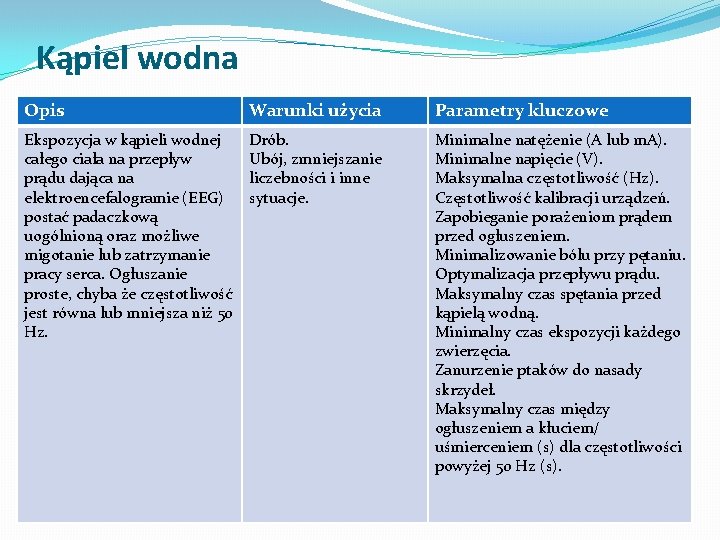 Kąpiel wodna Opis Warunki użycia Parametry kluczowe Ekspozycja w kąpieli wodnej całego ciała na