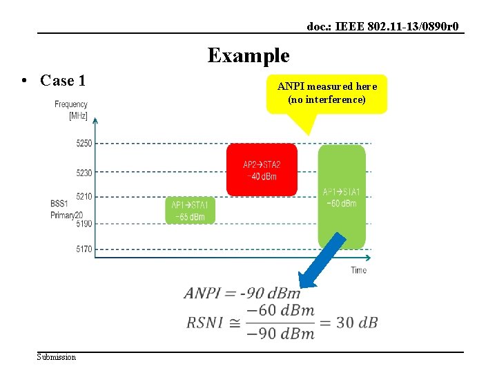 doc. : IEEE 802. 11 -13/0890 r 0 Example • Case 1 ANPI measured