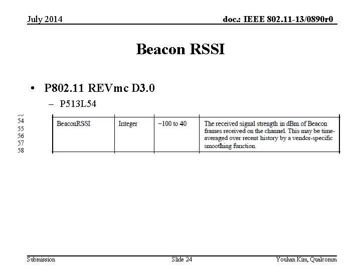 doc. : IEEE 802. 11 -13/0890 r 0 July 2014 Beacon RSSI • P