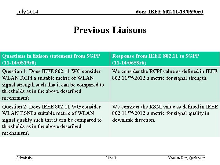 doc. : IEEE 802. 11 -13/0890 r 0 July 2014 Previous Liaisons Questions in