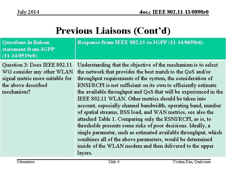 doc. : IEEE 802. 11 -13/0890 r 0 July 2014 Previous Liaisons (Cont’d) Questions
