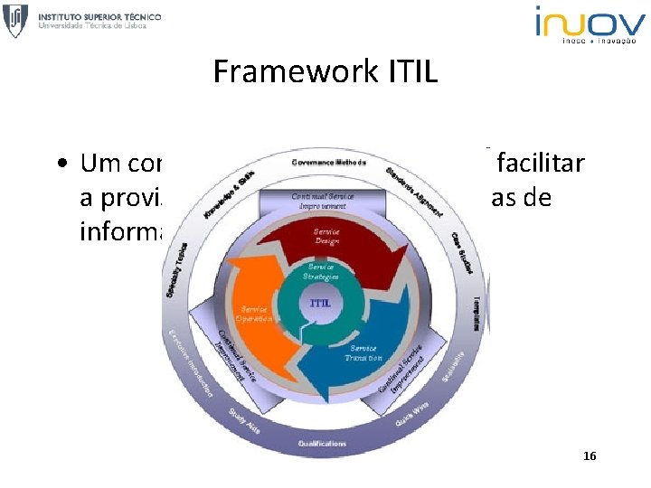 Framework ITIL • Um conjunto de boas práticas para facilitar a provisão de serviços