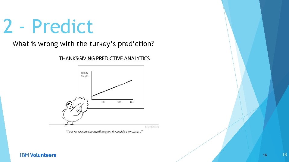 2 - Predict What is wrong with the turkey’s prediction? 16 16 