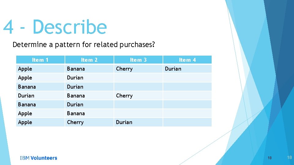 4 - Describe Determine a pattern for related purchases? Item 1 Item 2 Apple