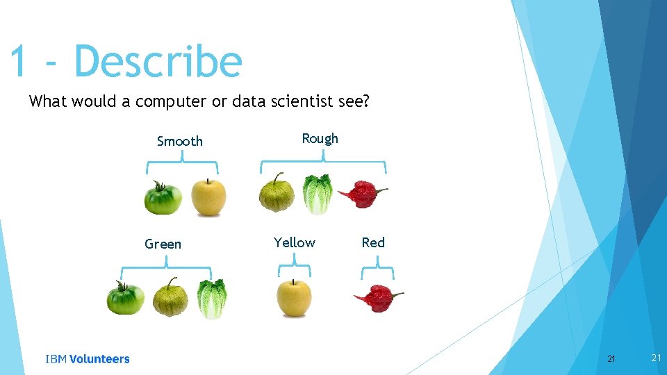 1 - Describe What would a computer or data scientist see? Smooth Green Rough